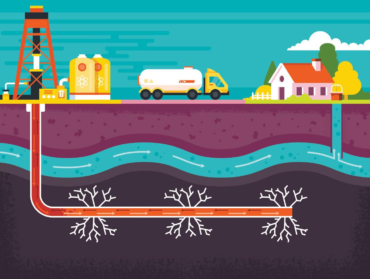 ¿Qué es fracking para la extracción de hidrocarburos no convencionales?