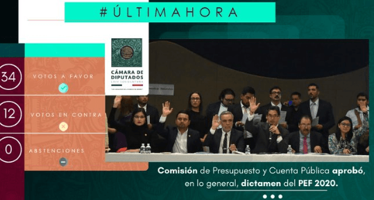 Diputados aprueban en comisiones el PEF 2020; pasa al Pleno