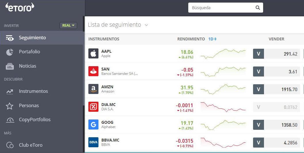 eToro, inversión, invertir, portafolio, bolsas