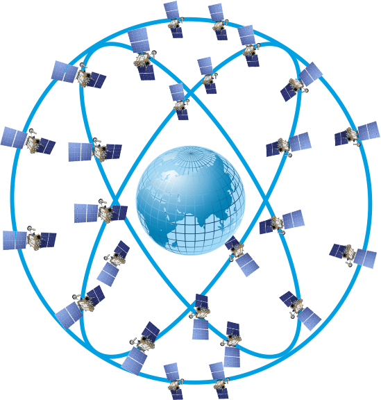 Glonass
